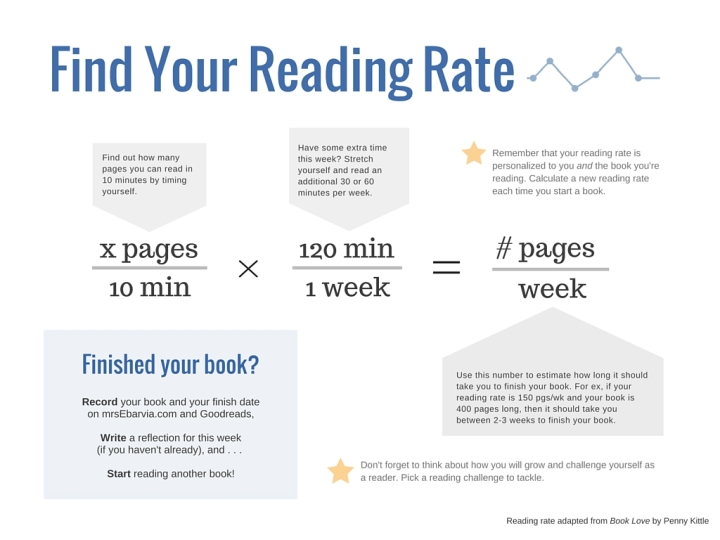 Reading rate